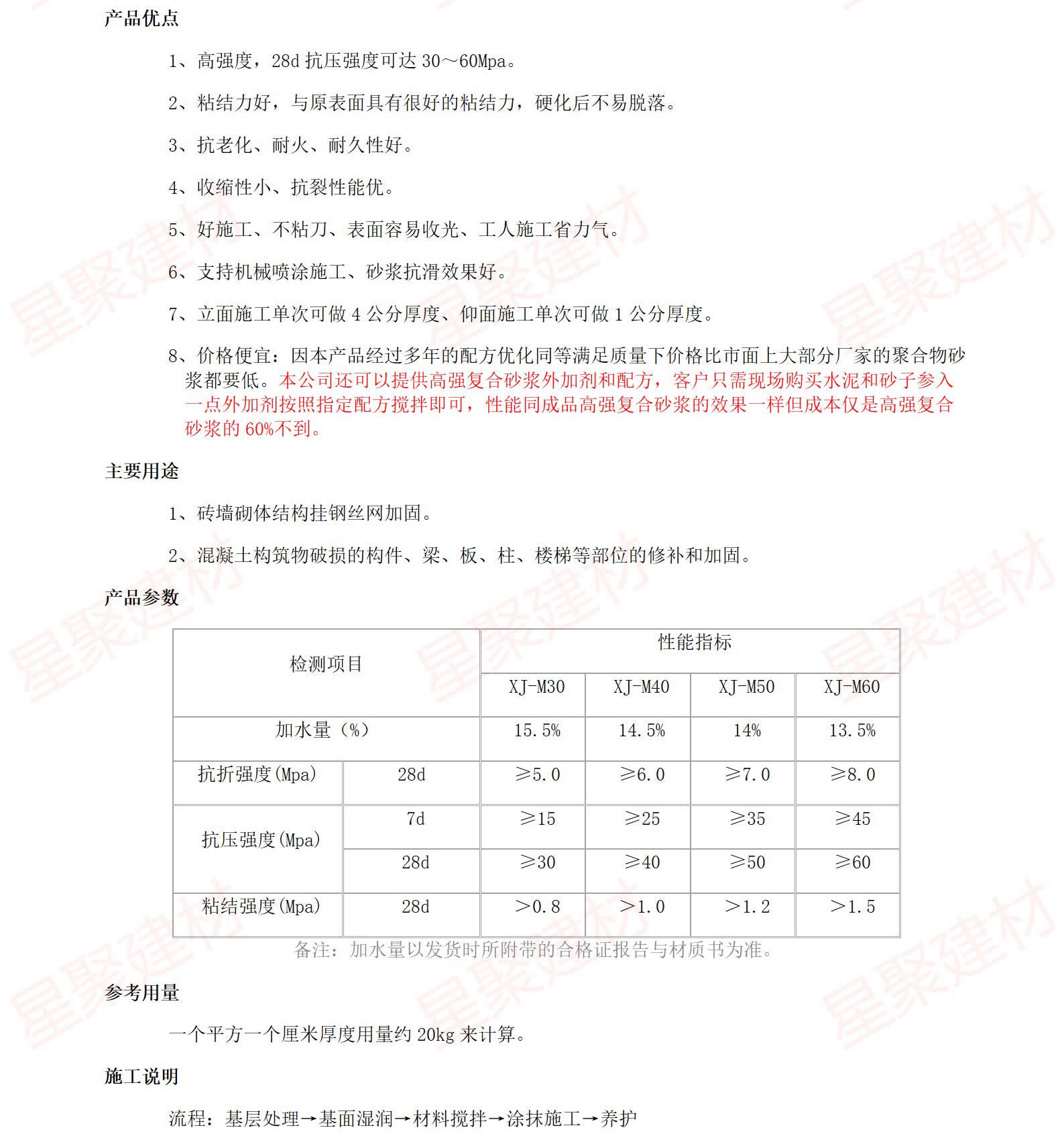 聚合物加固砂浆（梁板柱加固）(图2)